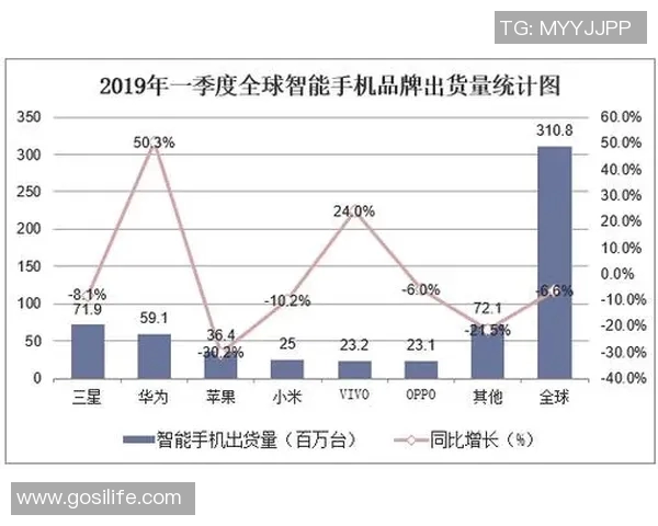 2019年全球足球明星年薪排行榜揭晓引发球迷热议与关注