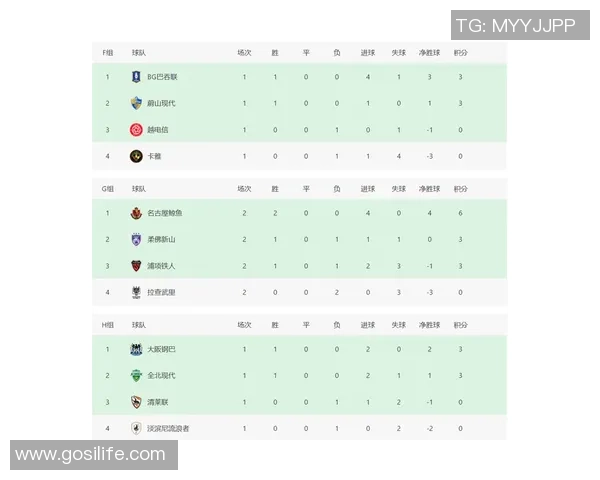 杭州网球队在洲际杯积分榜上以51分稳居第一名引发关注