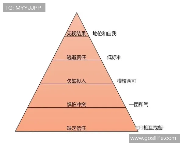 杭州乒乓球队与广州乒乓球队赛后复盘团队协作的成功与不足分析 杭州乒乓球队与广州乒乓球队赛后复盘团队协作的成功与不足分析